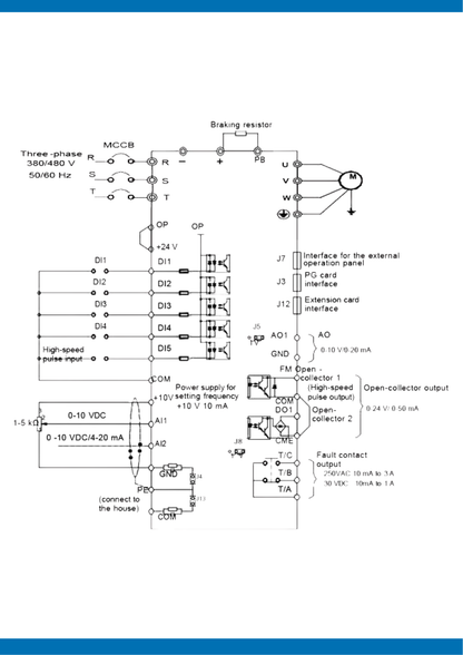 AC Drive, Model : SET750