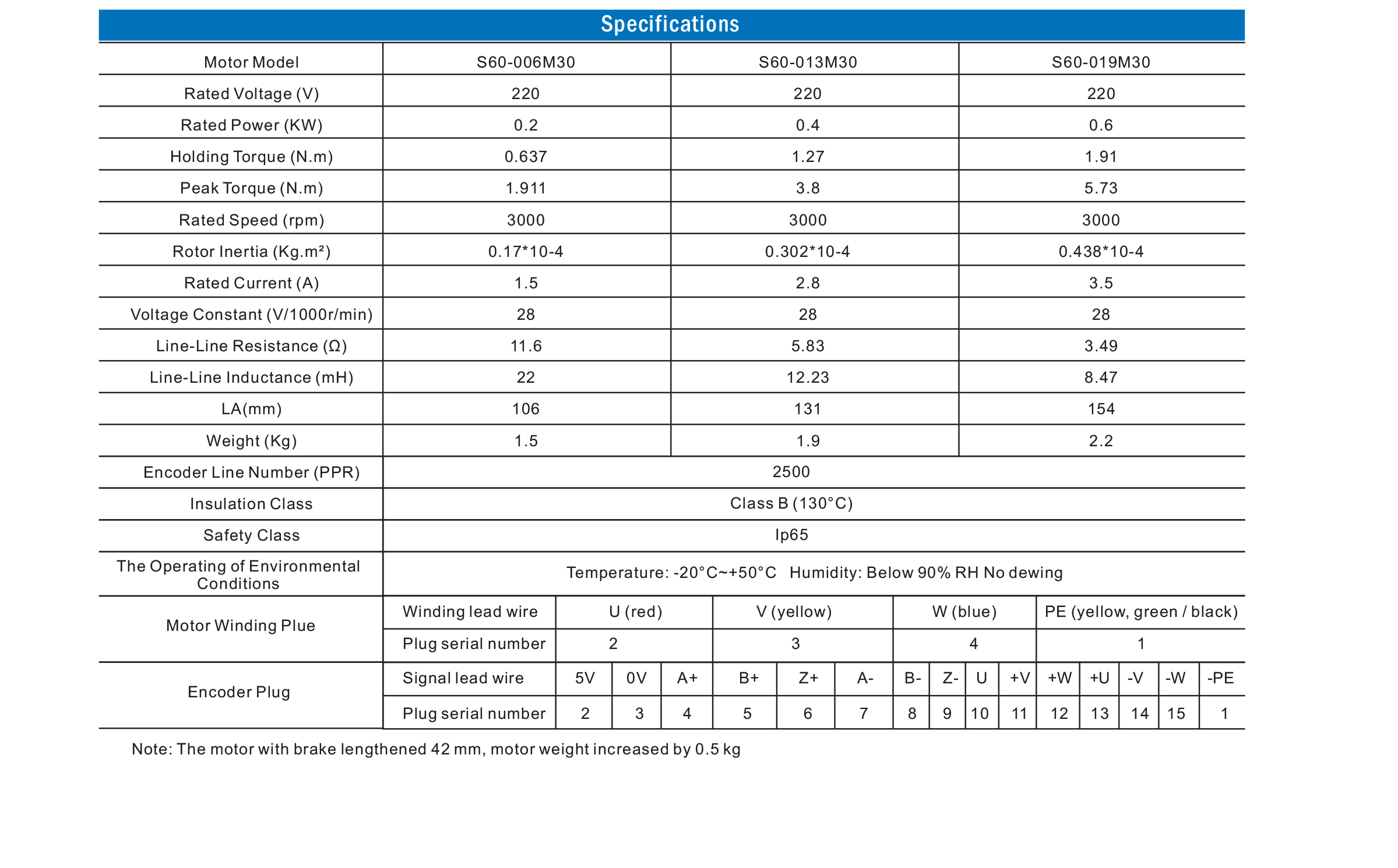 specification