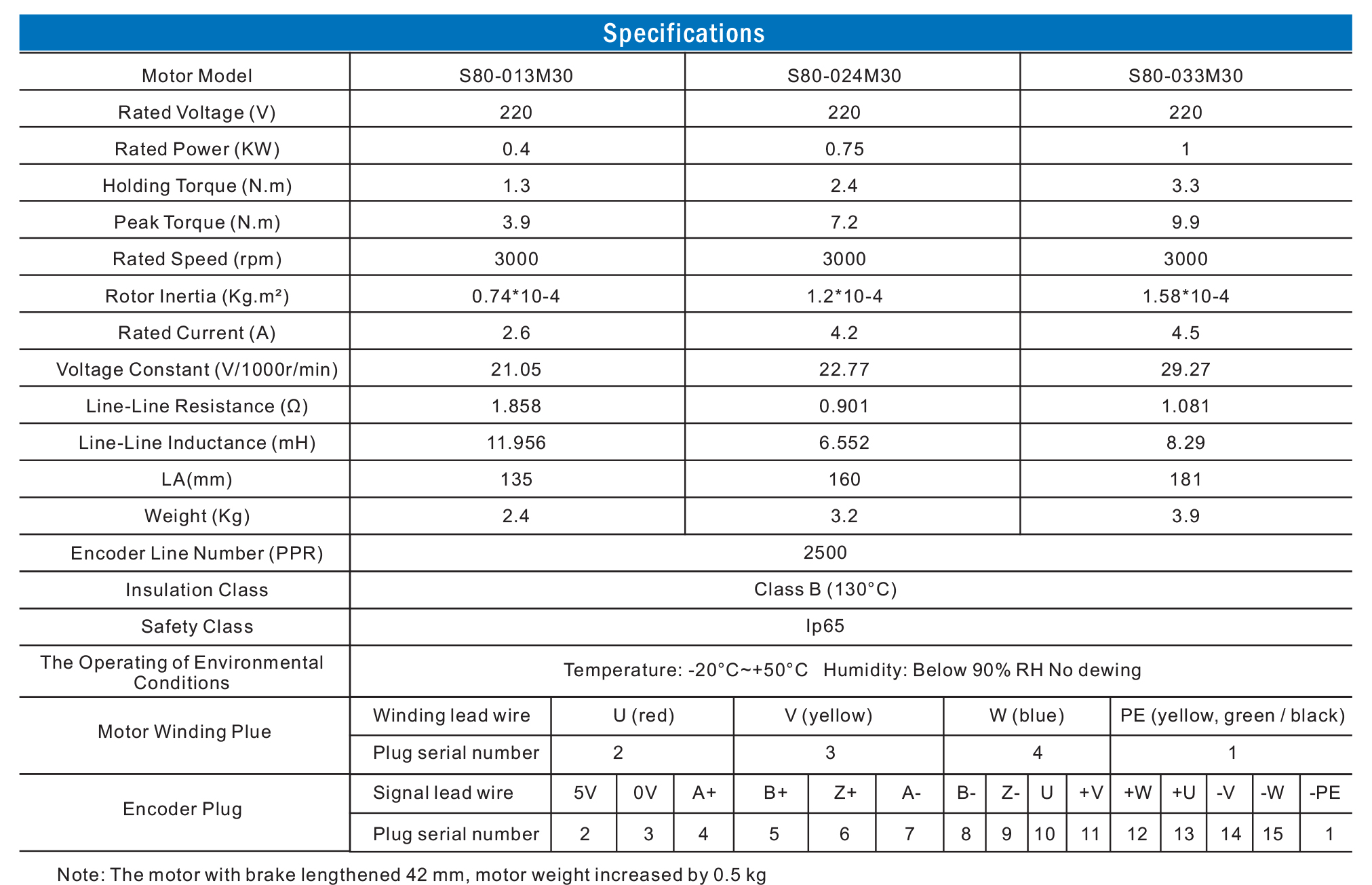 specification