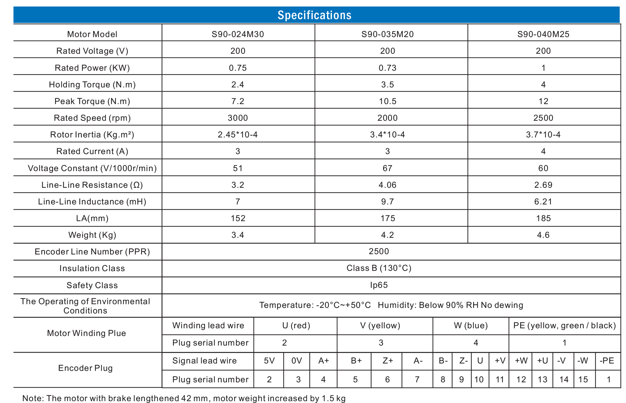 specification