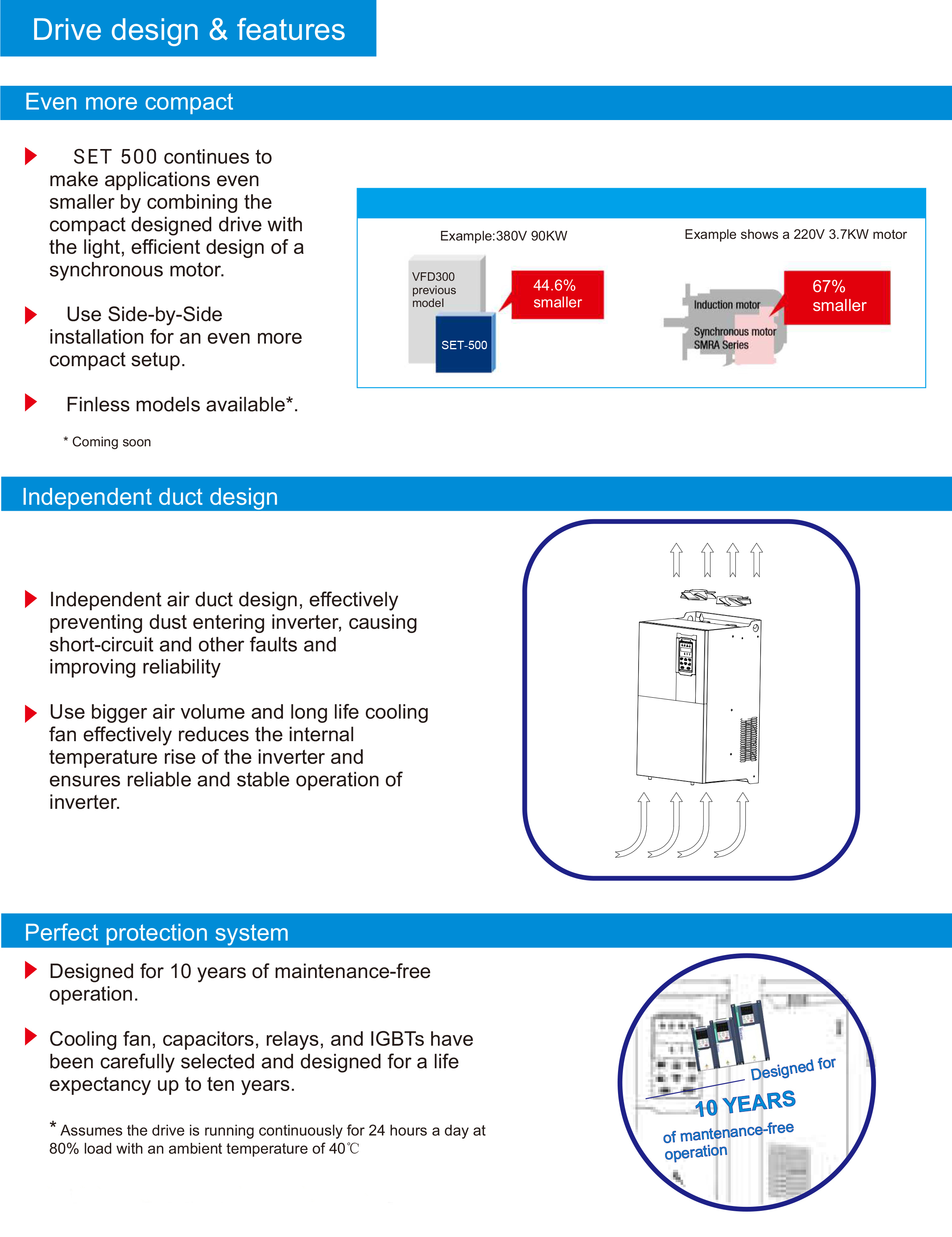 SET-500 AC Drive