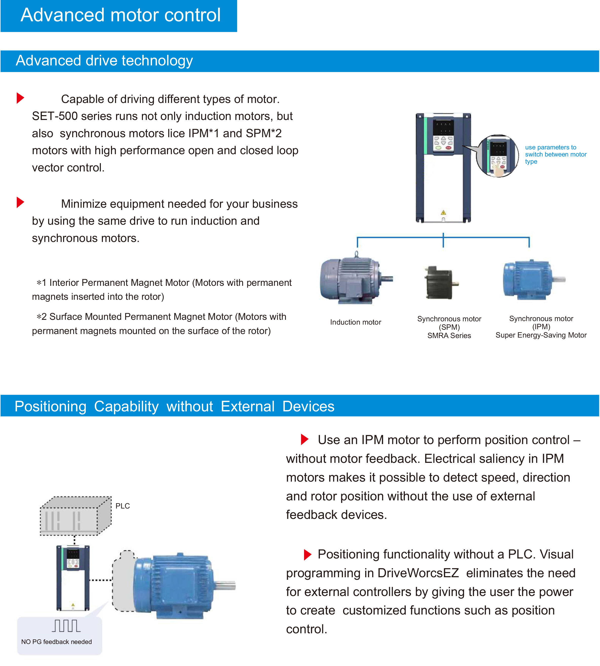 SET-500 AC Drive